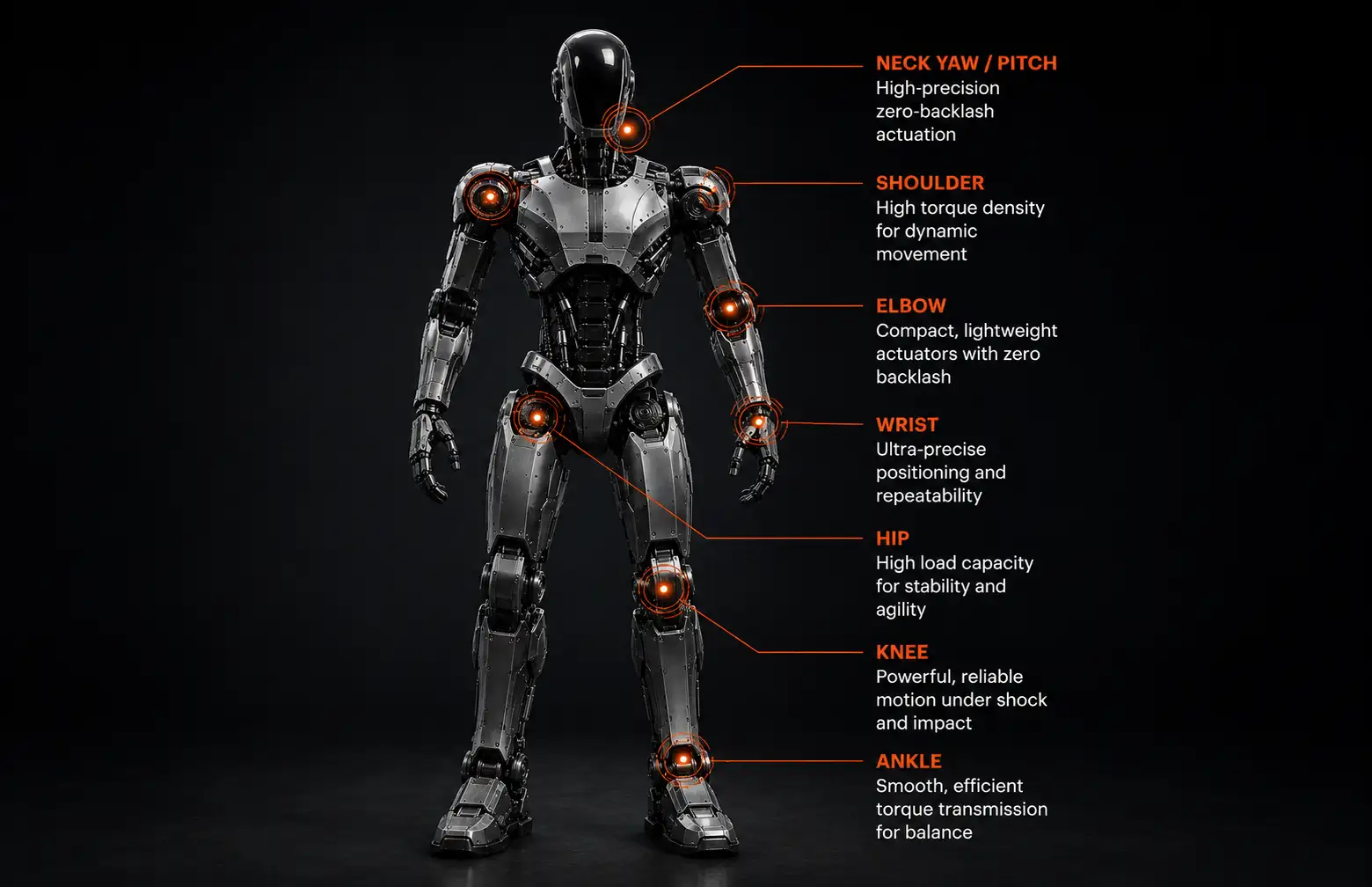 Humanoid robot with Torrqe transmission fit points at shoulder, elbow, hip, knee, and ankle actuators.
